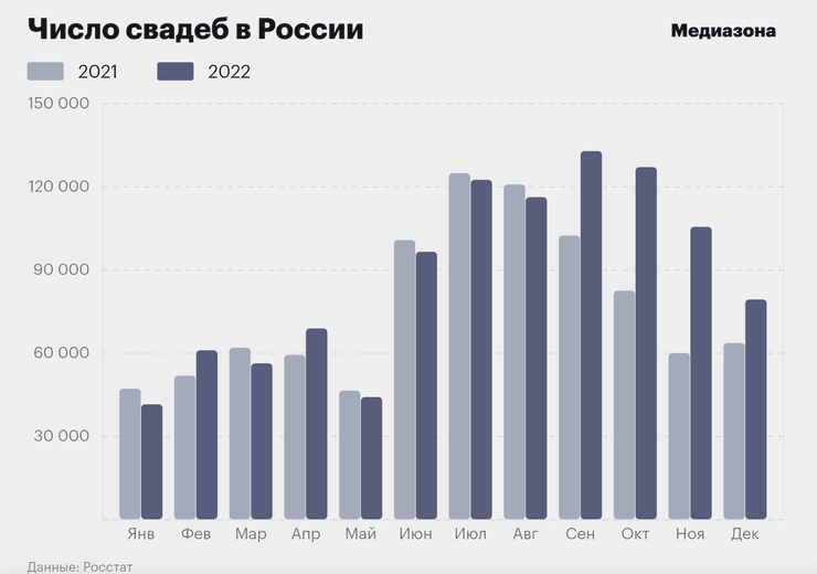 мобілізація в РФ, російські окупанти, війна Росії проти України, статистика мобілізованих