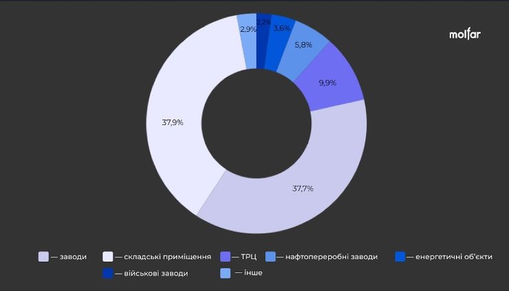 пожары в рф