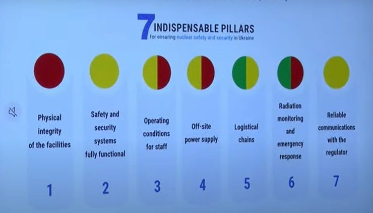 Оцінки делегації МАГАТЕ, фото