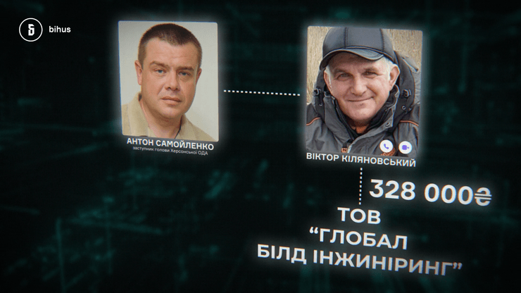 фортификации ВСУ, строительство фортификаций, фортификации в Херсонской области, расследование, Bihus Info