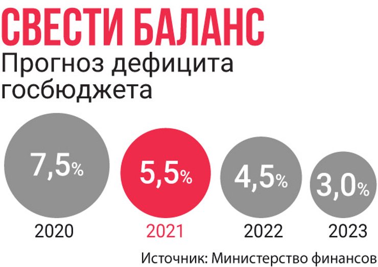 госбюджет, дефицит, экономика, прогноз