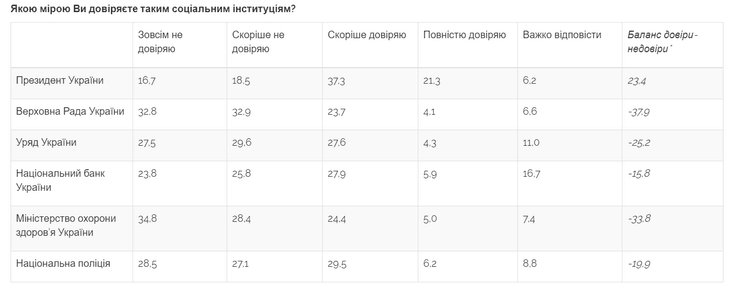 центр разумкова, инфографика