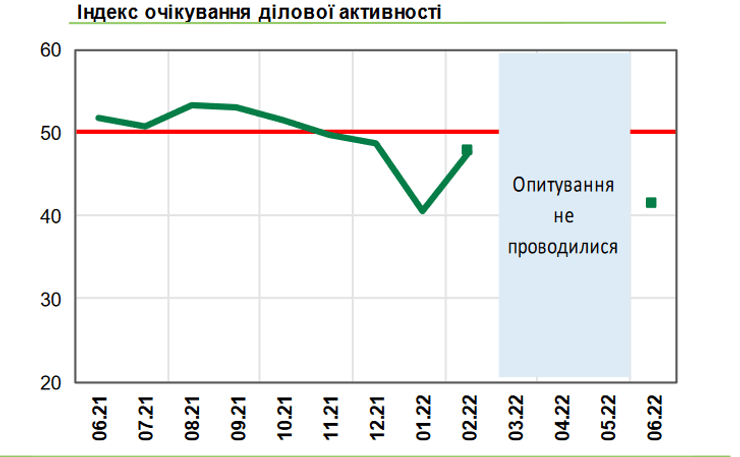 В июне значение индекса ИОДА оказалось сопоставимым со значением марта 2020 года