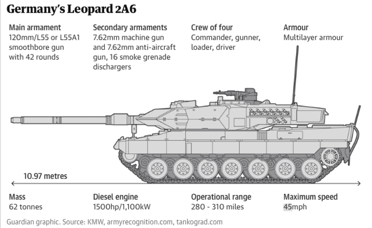 Характеристики німецьких танків Leopard 2A6