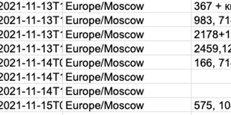 Дані з "календаря" Пригожина