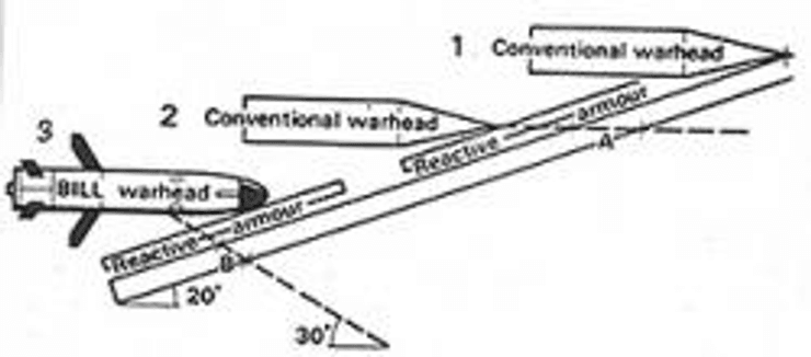 RBS-56 Bill ATGM, ракета
