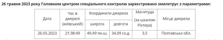 В Полтавской области зафиксировали землетрясение