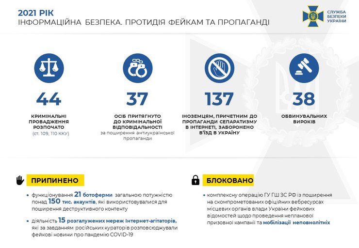 СБУ, фейки, пропаганда, инфографика
