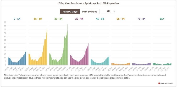 приріст, нові випадки, Великобританія, діаграма