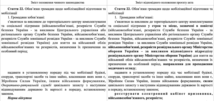 Електронні повістки, електронний кабінет, новий закон про мобілізацію, законопроєкт про мобілізацію 2024, проєкт закону про мобілізацію