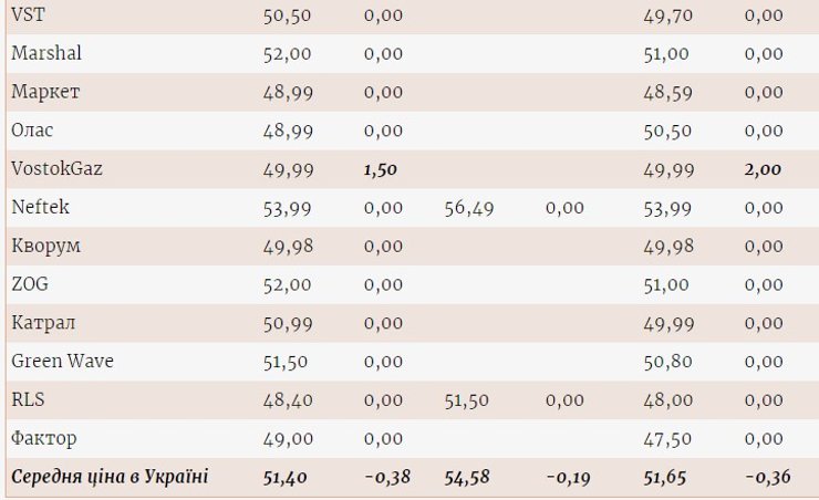 пальне ціна