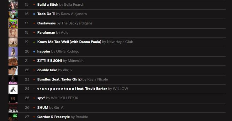 Go_A, Go_A "Шум", Go_A в чарті Spotify