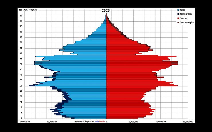 Население Китая