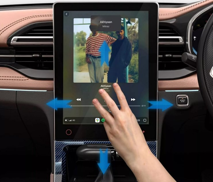 управління жестами