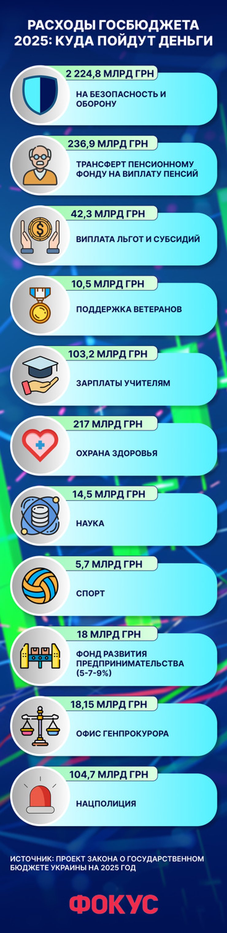 госбюджет Украины, Украина госбюджет 2025,