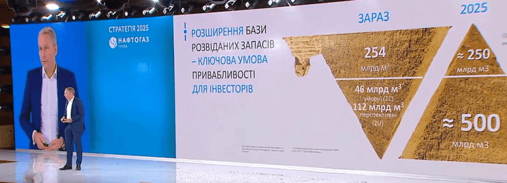 добыча газа в украине, нафтогаз, стратегия