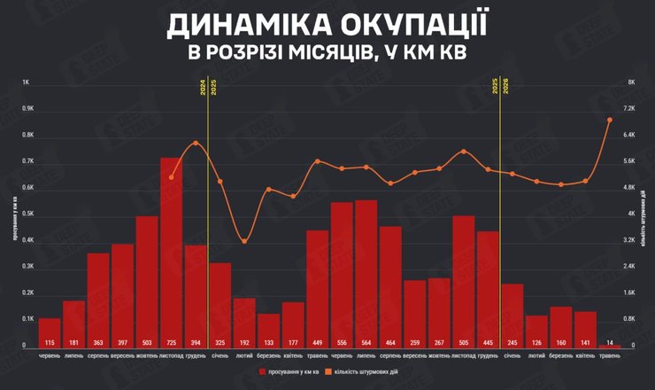 інфографіка з просуванням та штурмами росіян, травень 2026, DeepState