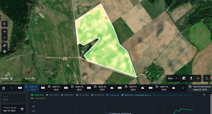Мапа того самого поля за вегетаційним індексом NDVI станом на 19 травня. Зображення: скріншот EOSDA Crop Monitoring
