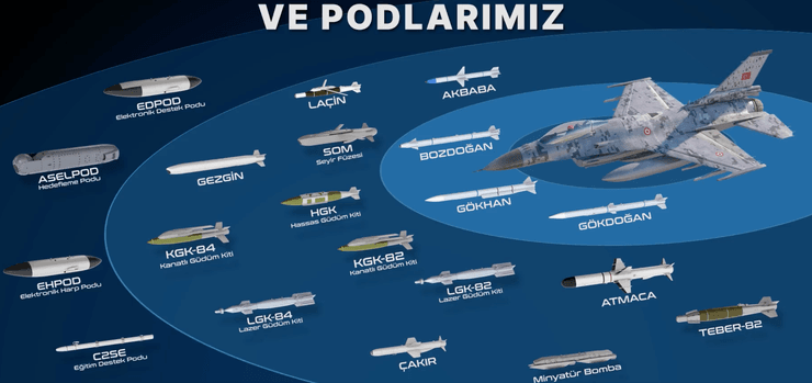 возможности турецкой модернизации