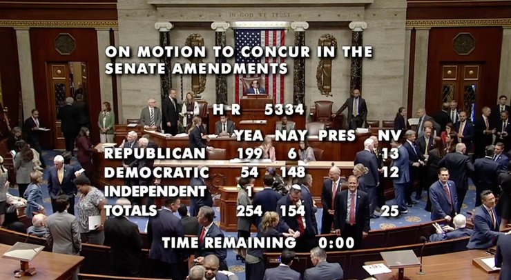 результаты голосования в Конгрессе США по законопроекту о санкциях против России