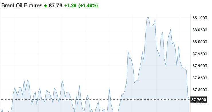 нефть, цена на нефть, brent, цена нефть россия