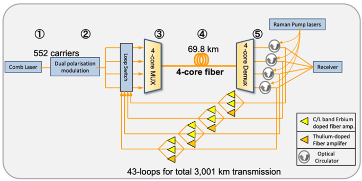 Оптоволокно