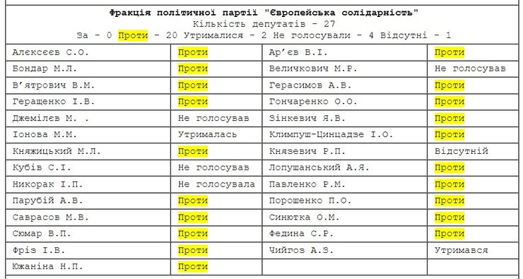 Закон о мобилизации, демобилизация, голосование, Верховная Рада, 11 апреля
