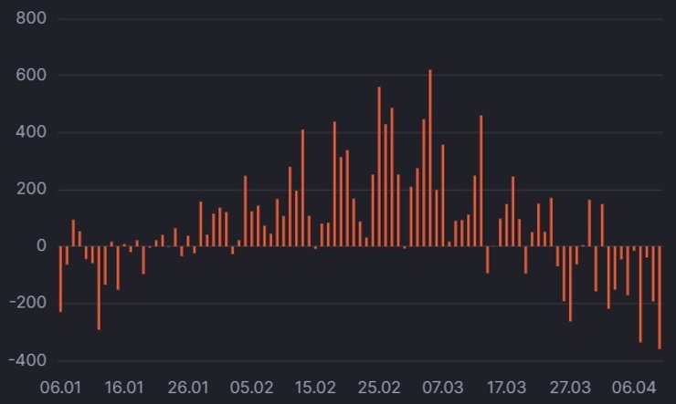 закарпаття, приріст, хворі, коронавірус, діаграма