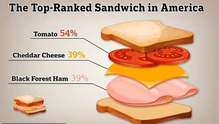 идеальный сэндвич
