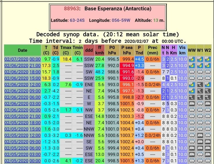 таблица температур в антарктиде