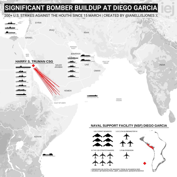 США та Іран, кораблі та літаки США, армія США та Іран