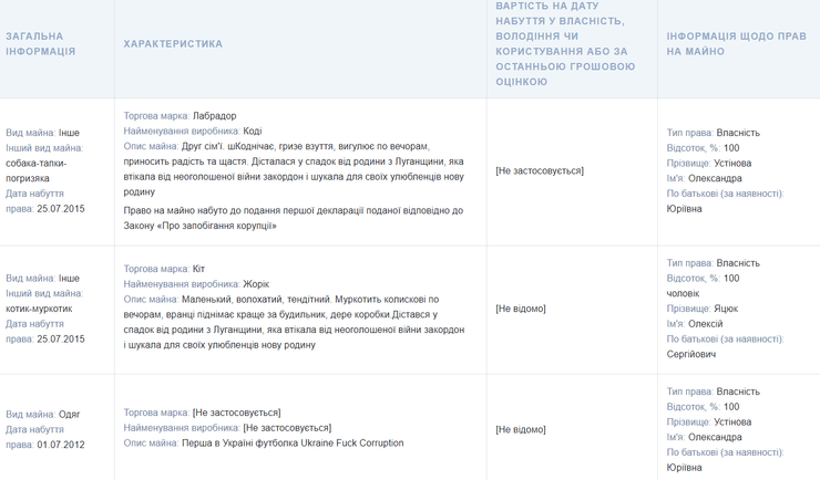 устинова, декларация, кот, собака, голос