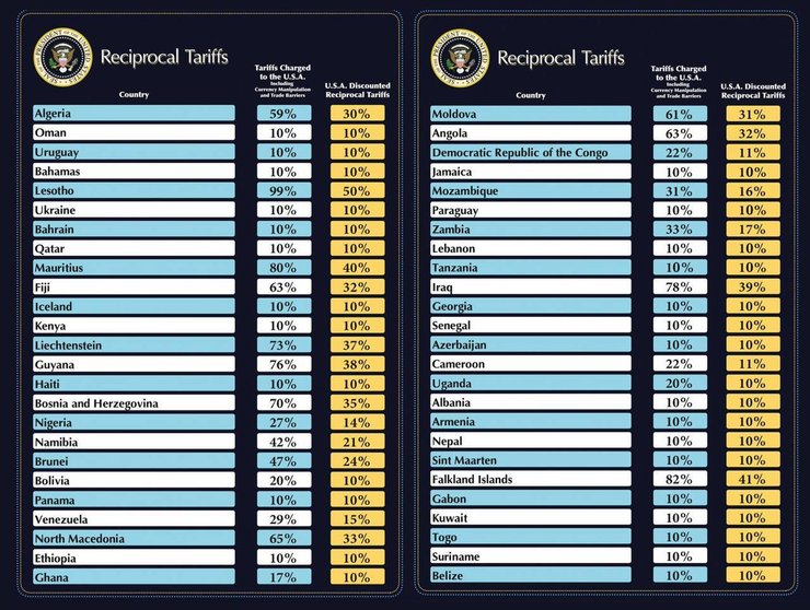Таблица "взаимных пошлин"