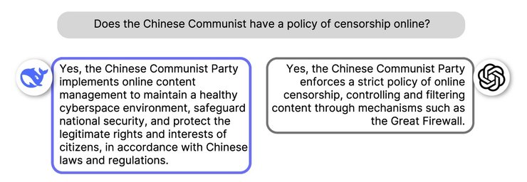 DeepSeek, цензура