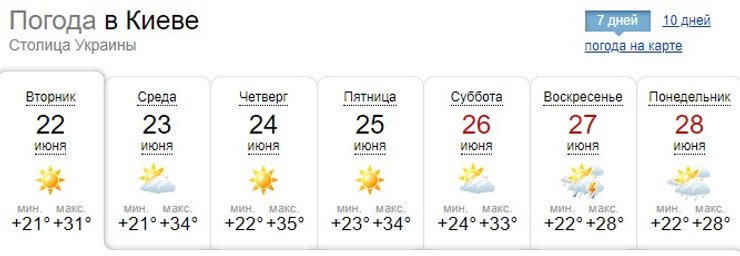 Прогноз Киев, Украина