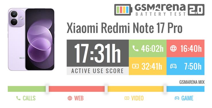 Смартфон Xiaomi Redmi Note 17 Pro