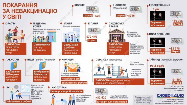 вакцинация, коронавирус, привелегии для вакцинированных, наказание за отказ от вакцинации