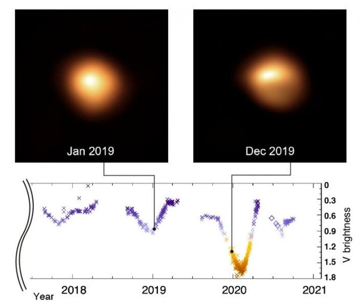 Бетельгейзе, звезда, сверхновая