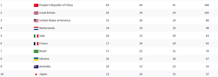 Медальный зачет 6 сентября