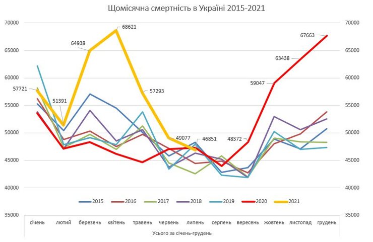 Україна, смертність, статистика,