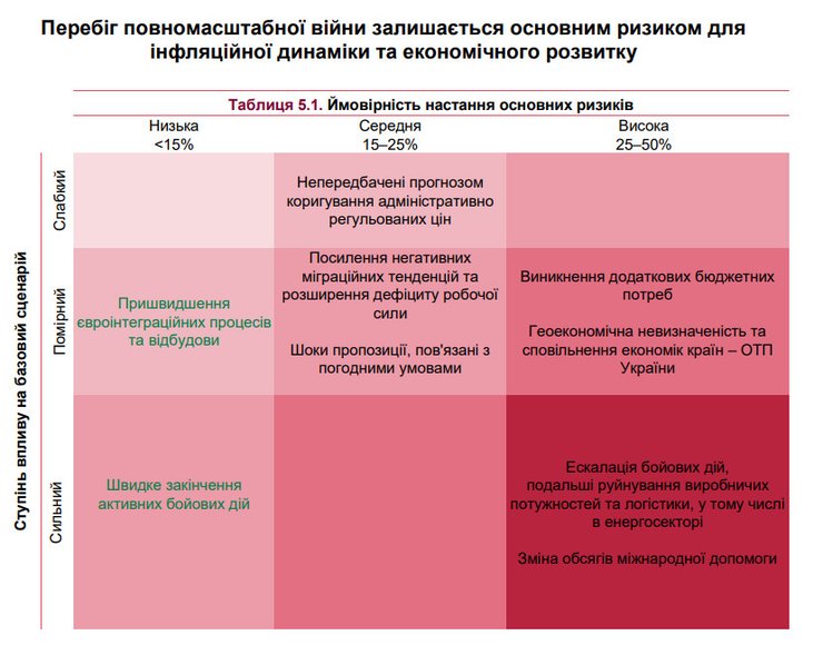Енергетичний сектор залишається одним із найбільш вразливих до війни