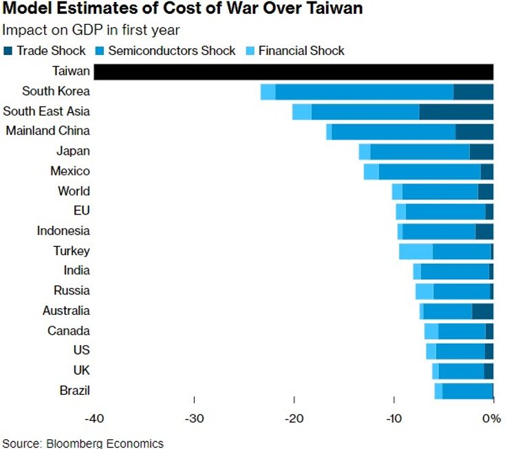війна в Тайвані