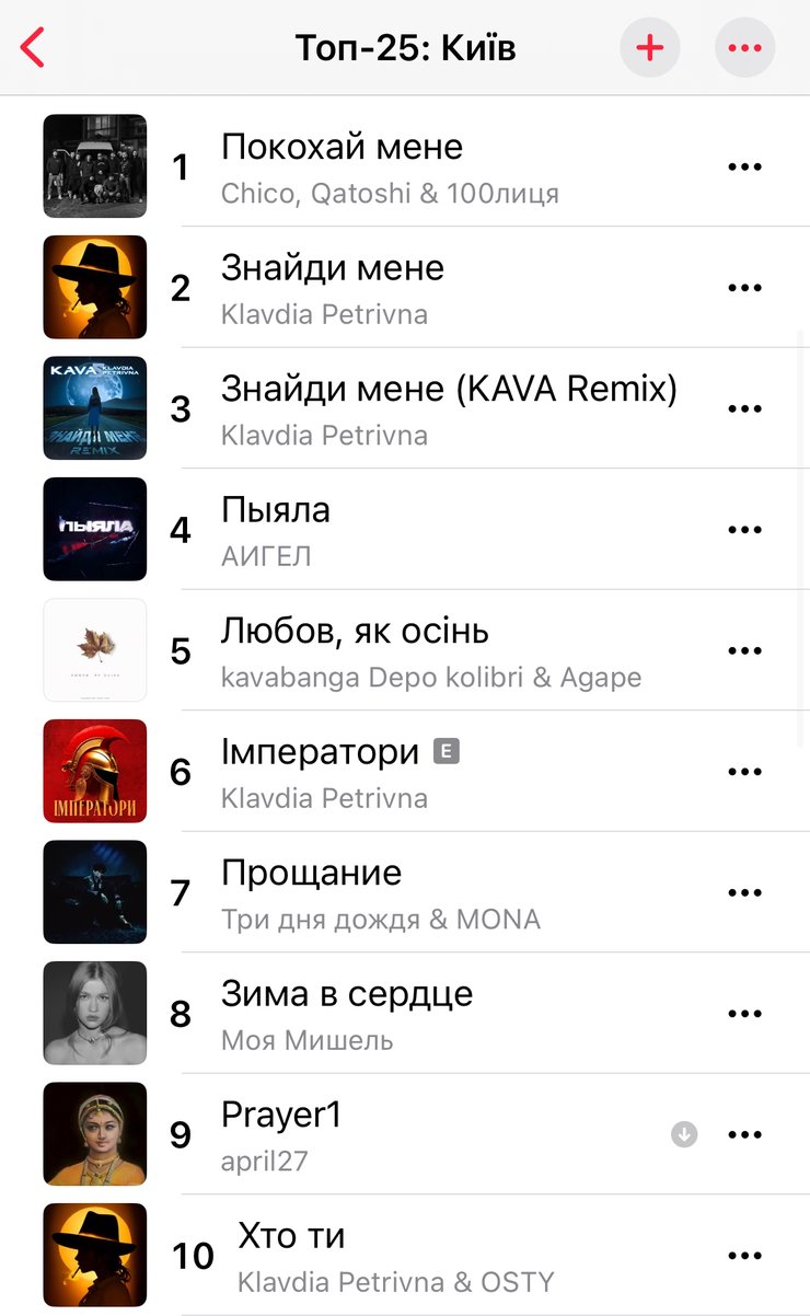 найпопулярніші пісні Київ, хіти Київ, головні пісні Київ