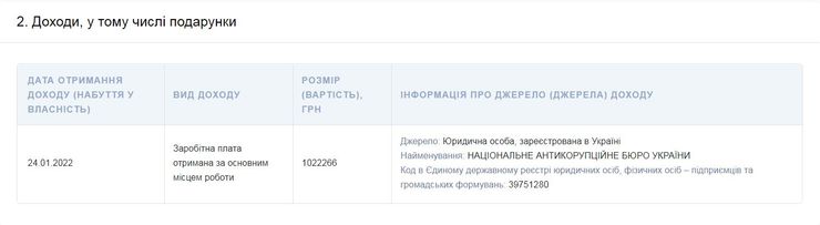 декларация, зарплата