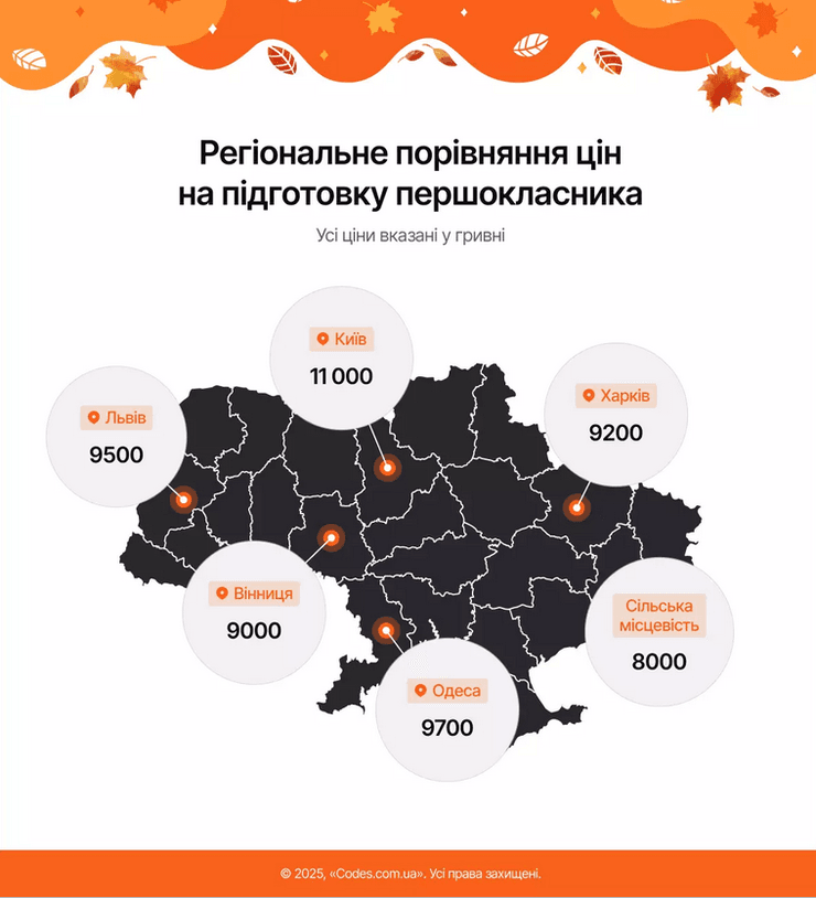 Где дороже всего собрать ребенка в школу