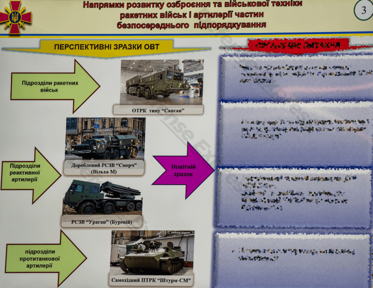 перевооружение армии