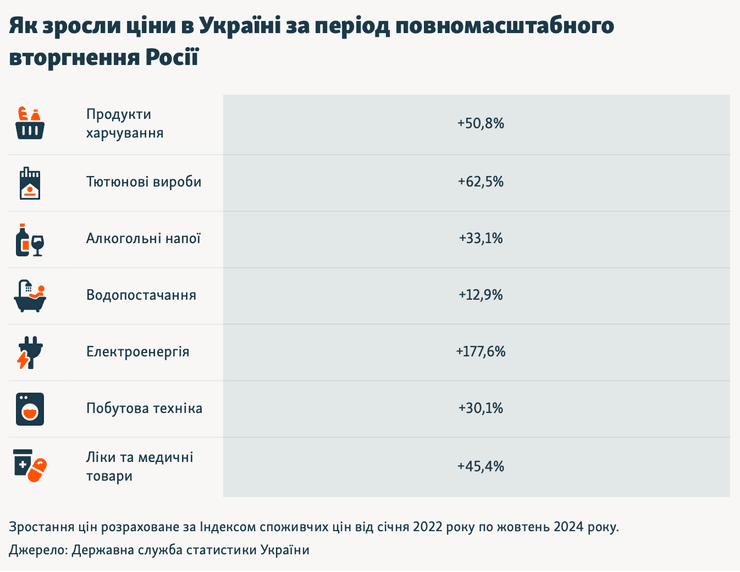 Подорожали продукты, подорожание, какие продукты дорожают, статистика
