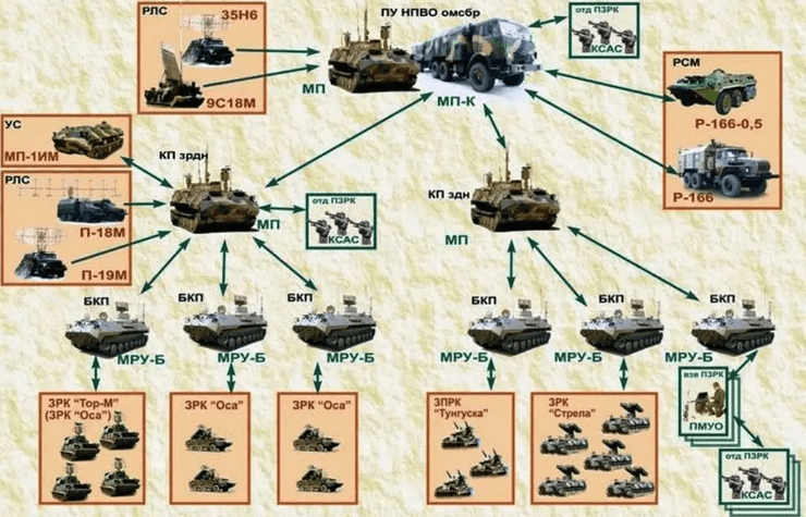 захват барнаула-т