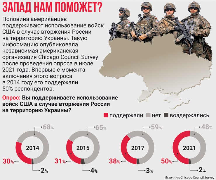 вторгнення Росії, війна з росією, американські солдати в Україні, війська натомість в Україні