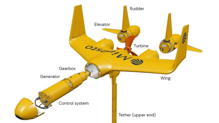 Dragon 12, морський змій, генерування енергії, енергія припливів